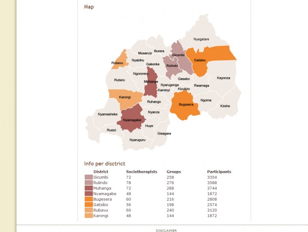 Kaartje Sociotherapy Rwanda