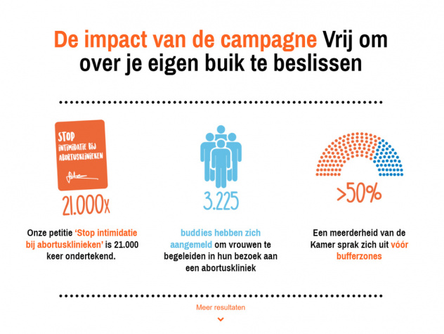 Humanistisch Verbond campagne