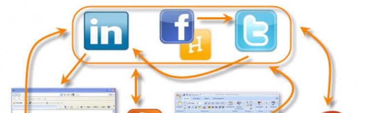 Verbind social media en website in een online ecosysteem