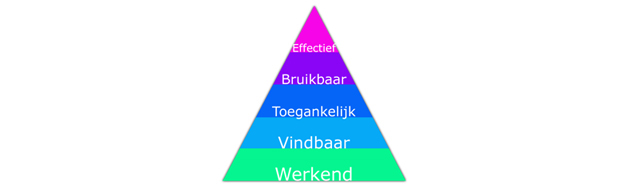 Website optimalisatie: van functioneel tot effectief