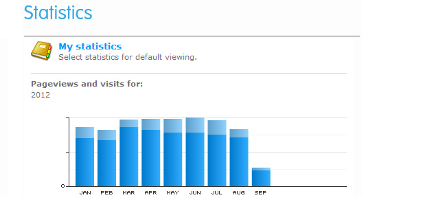 Interpretatie van Xsite statistieken